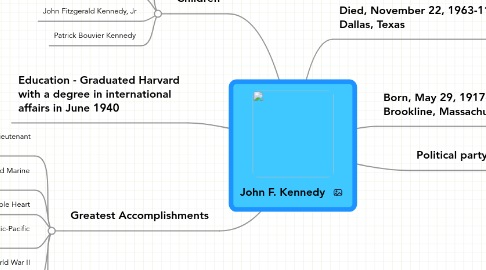 Mind Map: John F. Kennedy