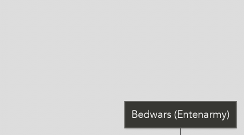 Mind Map: Bedwars (Entenarmy)