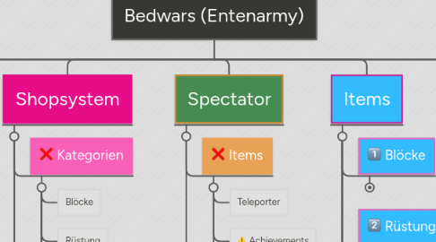 Mind Map: Bedwars (Entenarmy)