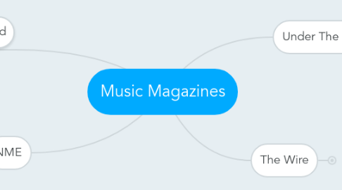 Mind Map: Music Magazines