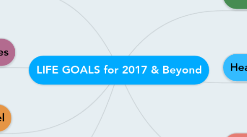 Mind Map: LIFE GOALS for 2017 & Beyond
