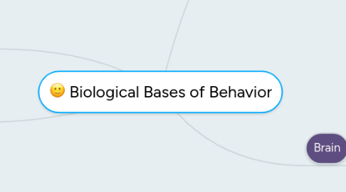 Mind Map: Biological Bases of Behavior