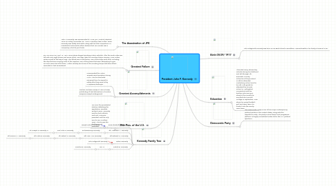 Mind Map: President John F. Kennedy