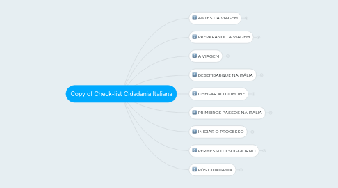 Mind Map: Copy of Check-list Cidadania Italiana