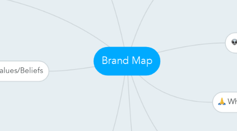 Mind Map: Brand Map