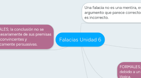 Mind Map: Falacias Unidad 6