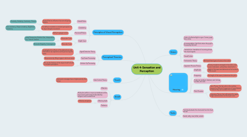 Mind Map: Unit 4-Sensation and Perception