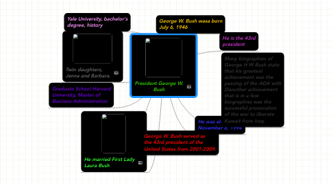 Mind Map: President George W. Bush