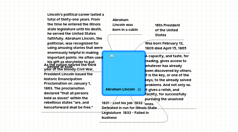 Mind Map: Abraham Lincoln