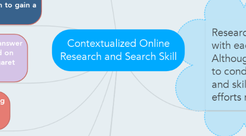 Mind Map: Contextualized Online Research and Search Skill