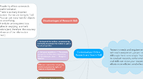 Mind Map: Contextualized Online Research and Search Skill