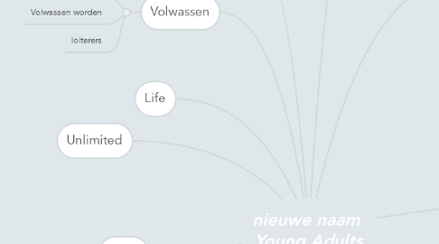 Mind Map: nieuwe naam  Young Adults