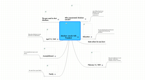 Mind Map: Abraham  Lincoln 16th President