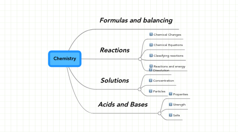 Mind Map: Chemistry