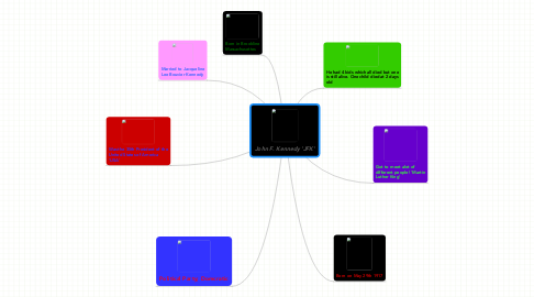 Mind Map: John F. Kennedy 'JFK'