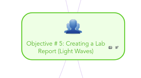 Mind Map: Objective # 5: Creating a Lab Report (Light Waves)