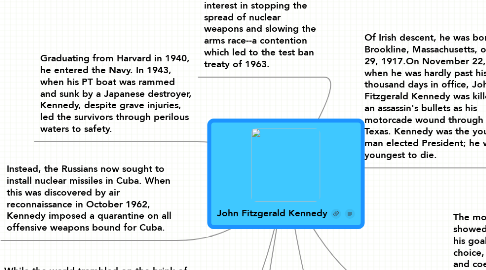 Mind Map: John Fitzgerald Kennedy