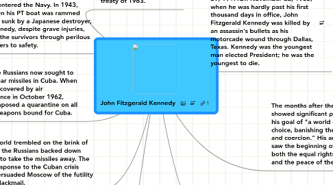 Mind Map: John Fitzgerald Kennedy