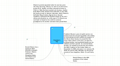 Mind Map: President's Day