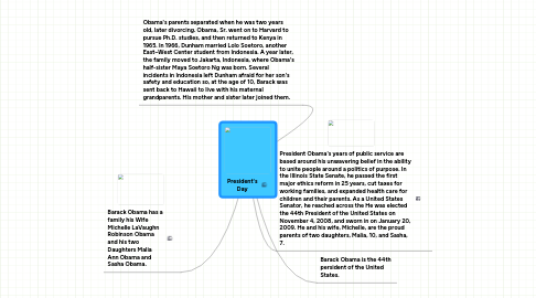 Mind Map: President's Day