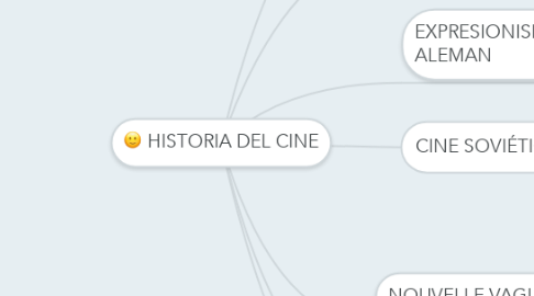 Mind Map: HISTORIA DEL CINE