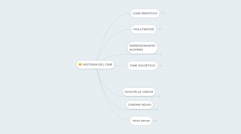 Mind Map: HISTORIA DEL CINE