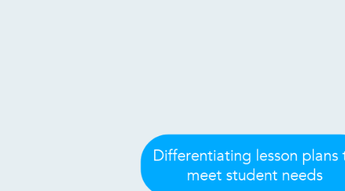 Mind Map: Differentiating lesson plans to meet student needs