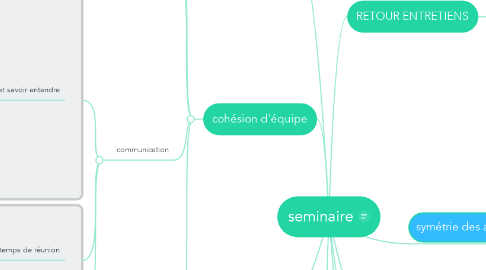 Mind Map: seminaire