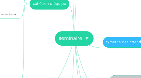 Mind Map: seminaire