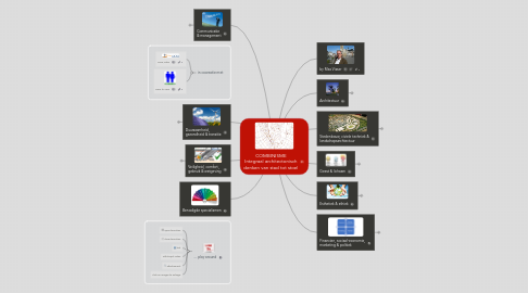 Mind Map: COMBINISME Integraal architectonisch denken van stad tot stoel