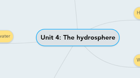 Mind Map: Unit 4: The hydrosphere