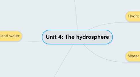 Mind Map: Unit 4: The hydrosphere