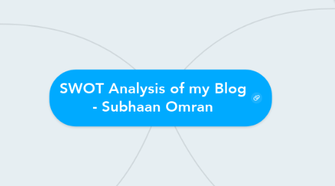Mind Map: SWOT Analysis of my Blog - Subhaan Omran
