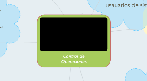 Mind Map: Control de Operaciones