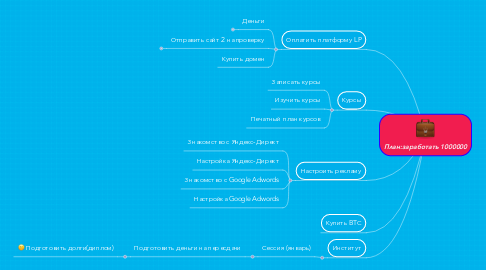 Mind Map: План:заработать 1000000