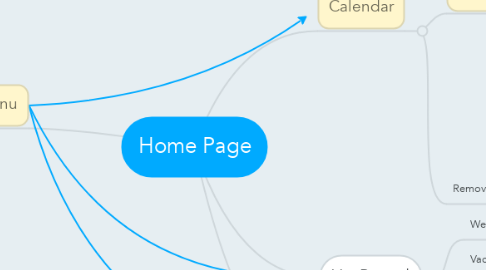 Mind Map: Home Page