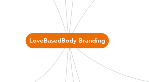 Mind Map: LoveBasedBody Branding