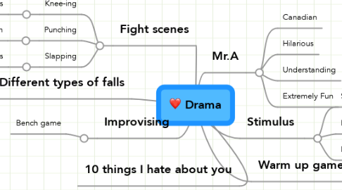 Mind Map: Drama