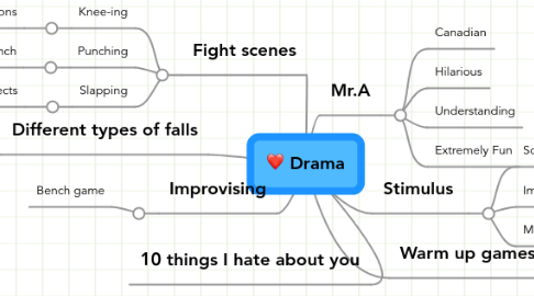 Mind Map: Drama