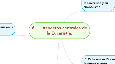 Mind Map: 6.	Aspectos centrales de la Eucaristía.