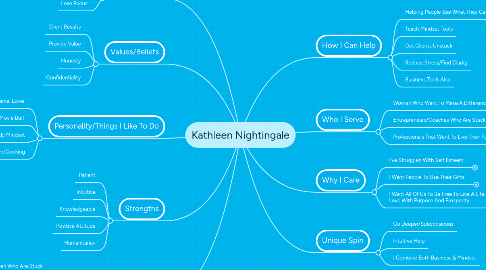 Mind Map: Kathleen Nightingale