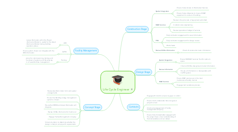 Mind Map: Life Cycle Engineer