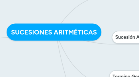 Mind Map: SUCESIONES ARITMÉTICAS