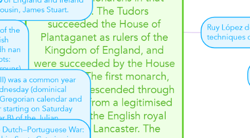 Mind Map: The House of Tudor was a royal house of Welsh and English origin, descended in the male line from the Tudors of Penmynydd. Tudor monarchs ruled the Kingdom of England and its realms, including their ancestral Wales and the Lordship of Ireland from 1485 until 1603, with five monarchs in that period. The Tudors succeeded the House of Plantaganet as rulers of the Kingdom of England, and were succeeded by the House of Stuart. The first monarch, Henry VII, descended through his mother from a legitimised branch of the English royal House of Lancaster. The Tudor family rose to power in the wake of the Wars of the Roses, which left the House of Lancaster, to which the Tudors were aligned, extinct.The House of Tudor was a royal house of Welsh and English origin, descended in the male line from the Tudors of Penmynydd. Tudor monarchs ruled the Kingdom of England and its realms, including their ancestral Wales and the Lordship of Ireland from 1485 until 1603, with five monarchs in that period. The Tudors succeeded the House of Plantaganet as rulers of the Kingdom of England, and were succeeded by the House of Stuart. The first monarch, Henry VII, descended through his mother from a legitimised branch of the English royal House of Lancaster. The Tudor family rose to power in the wake of the Wars of the Roses, which left the House of Lancaster, to which the Tudors were aligned, extinct.The House of Tudor was a royal house of Welsh and English origin, descended in the male line from the Tudors of Penmynydd. Tudor monarchs ruled the Kingdom of England and its realms, including their ancestral Wales and the Lordship of Ireland from 1485 until 1603, with five monarchs in that period. The Tudors succeeded the House of Plantaganet as rulers of the Kingdom of England, and were succeeded by the House of Stuart. The first monarch, Henry VII, descended through his mother from a legitimised branch of the English royal House of Lancaster. The Tudor family rose to power in the wake of the Wars of the Roses, which left the House of Lancaster, to which the Tudors were aligned, extinct.The House of Tudor was a royal house of Welsh and English origin, descended in the male line from the Tudors of Penmynydd. Tudor monarchs ruled the Kingdom of England and its realms, including their ancestral Wales and the Lordship of Ireland from 1485 until 1603, with five monarchs in that period. The Tudors succeeded the House of Plantaganet as rulers of the Kingdom of England, and were succeeded by the House of Stuart. The first monarch, Henry VII, descended through his mother from a legitimised branch of the English royal House of Lancaster. The Tudor family rose to power in the wake of the Wars of the Roses, which left the House of Lancaster, to which the Tudors were aligned, extinct.The House of Tudor was a royal house of Welsh and English origin, descended in the male line from the Tudors of Penmynydd. Tudor monarchs ruled the Kingdom of England and its realms, including their ancestral Wales and the Lordship of Ireland from 1485 until 1603, with five monarchs in that period. The Tudors succeeded the House of Plantaganet as rulers of the Kingdom of England, and were succeeded by the House of Stuart. The first monarch, Henry VII, descended through his mother from a legitimised branch of the English royal House of Lancaster. The Tudor family rose to power in the wake of the Wars of the Roses, which left the House of Lancaster, to which the Tudors were aligned, extinct.