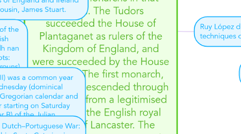 Mind Map: The House of Tudor was a royal house of Welsh and English origin, descended in the male line from the Tudors of Penmynydd. Tudor monarchs ruled the Kingdom of England and its realms, including their ancestral Wales and the Lordship of Ireland from 1485 until 1603, with five monarchs in that period. The Tudors succeeded the House of Plantaganet as rulers of the Kingdom of England, and were succeeded by the House of Stuart. The first monarch, Henry VII, descended through his mother from a legitimised branch of the English royal House of Lancaster. The Tudor family rose to power in the wake of the Wars of the Roses, which left the House of Lancaster, to which the Tudors were aligned, extinct.The House of Tudor was a royal house of Welsh and English origin, descended in the male line from the Tudors of Penmynydd. Tudor monarchs ruled the Kingdom of England and its realms, including their ancestral Wales and the Lordship of Ireland from 1485 until 1603, with five monarchs in that period. The Tudors succeeded the House of Plantaganet as rulers of the Kingdom of England, and were succeeded by the House of Stuart. The first monarch, Henry VII, descended through his mother from a legitimised branch of the English royal House of Lancaster. The Tudor family rose to power in the wake of the Wars of the Roses, which left the House of Lancaster, to which the Tudors were aligned, extinct.The House of Tudor was a royal house of Welsh and English origin, descended in the male line from the Tudors of Penmynydd. Tudor monarchs ruled the Kingdom of England and its realms, including their ancestral Wales and the Lordship of Ireland from 1485 until 1603, with five monarchs in that period. The Tudors succeeded the House of Plantaganet as rulers of the Kingdom of England, and were succeeded by the House of Stuart. The first monarch, Henry VII, descended through his mother from a legitimised branch of the English royal House of Lancaster. The Tudor family rose to power in the wake of the Wars of the Roses, which left the House of Lancaster, to which the Tudors were aligned, extinct.The House of Tudor was a royal house of Welsh and English origin, descended in the male line from the Tudors of Penmynydd. Tudor monarchs ruled the Kingdom of England and its realms, including their ancestral Wales and the Lordship of Ireland from 1485 until 1603, with five monarchs in that period. The Tudors succeeded the House of Plantaganet as rulers of the Kingdom of England, and were succeeded by the House of Stuart. The first monarch, Henry VII, descended through his mother from a legitimised branch of the English royal House of Lancaster. The Tudor family rose to power in the wake of the Wars of the Roses, which left the House of Lancaster, to which the Tudors were aligned, extinct.The House of Tudor was a royal house of Welsh and English origin, descended in the male line from the Tudors of Penmynydd. Tudor monarchs ruled the Kingdom of England and its realms, including their ancestral Wales and the Lordship of Ireland from 1485 until 1603, with five monarchs in that period. The Tudors succeeded the House of Plantaganet as rulers of the Kingdom of England, and were succeeded by the House of Stuart. The first monarch, Henry VII, descended through his mother from a legitimised branch of the English royal House of Lancaster. The Tudor family rose to power in the wake of the Wars of the Roses, which left the House of Lancaster, to which the Tudors were aligned, extinct.