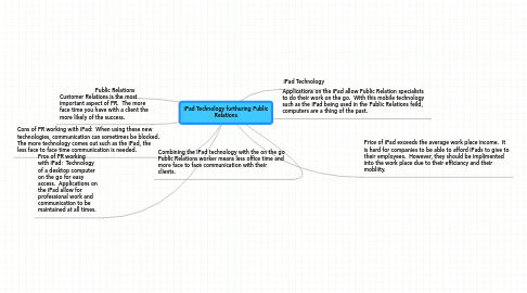 Mind Map: iPad Technology furthuring Public Relations