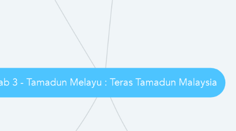 Mind Map: Bab 3 - Tamadun Melayu : Teras Tamadun Malaysia