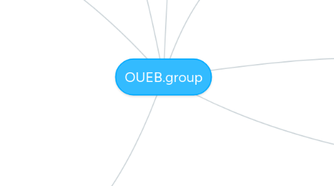 Mind Map: OUEB.group