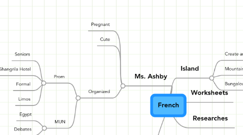 Mind Map: French