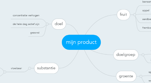 Mind Map: mijn product